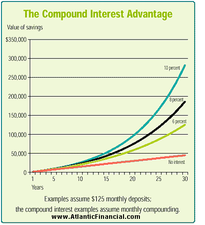 compound-interest-chart