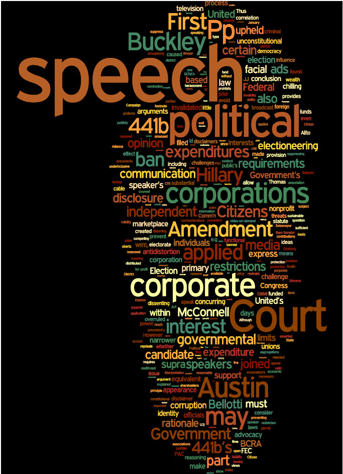 Citizens United Infographic Free Speech Citizens United Infographic Free Speech