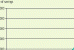 National Savings Rates