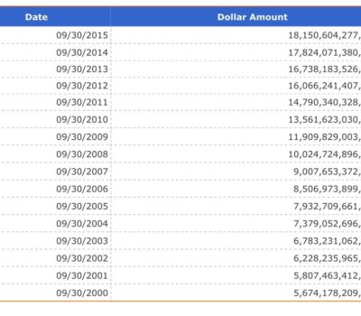 National Debt:  It’s Math over Politics